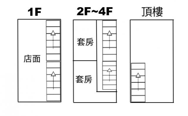逢甲商圈黃金收租透店＋六套 ｜穩定滿租｜獨立出入口 照片 13