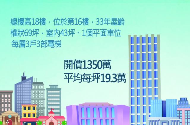 高雄三捷運商辦大樓附平面車位 照片 2