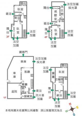 竹北買屋買房 永慶同星 一方靚 電梯庭院別墅角間大地坪大面寬 照片 13