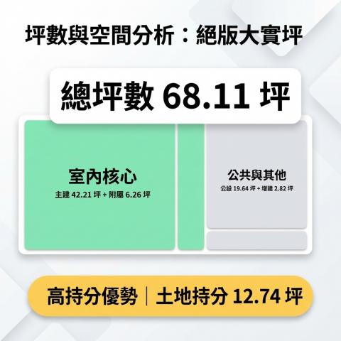 1023【梅鄉宮廷】北屯安順商圈稀有大坪數一樓｜捷運文心崇德 照片 5