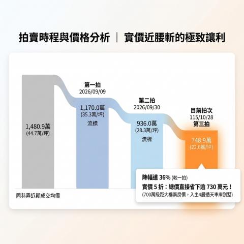 1028【賞花墅】大坪數實用4樓透天美邸|屏東核心生活圈 照片 5
