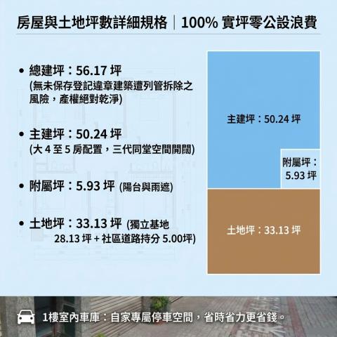 1028【賞花墅】大坪數實用4樓透天美邸|屏東核心生活圈 照片 8