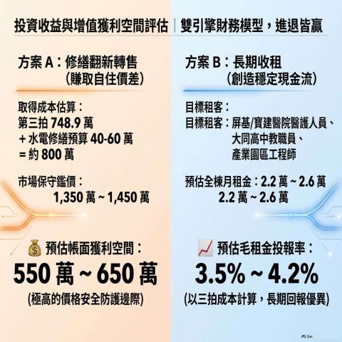 1028【賞花墅】大坪數實用4樓透天美邸|屏東核心生活圈 照片 14
