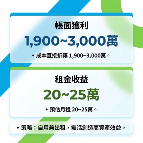 1028【生技莊園廠辦】草屯中興新村稀有827坪乙工基地 照片 11
