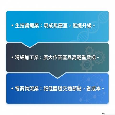 1028【生技莊園廠辦】草屯中興新村稀有827坪乙工基地 照片 15