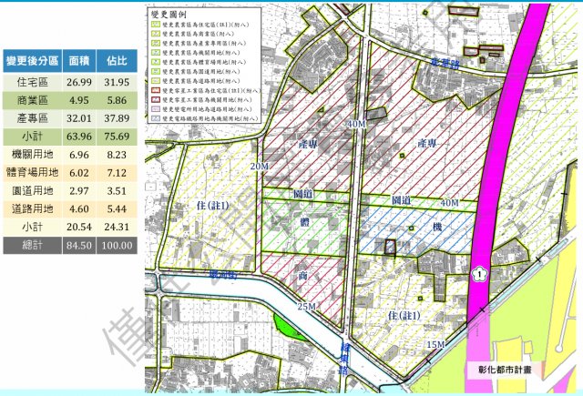 彰交特區第一期，土地置產規劃：卡位黃金板塊、新縣政中心、巨蛋 照片 3