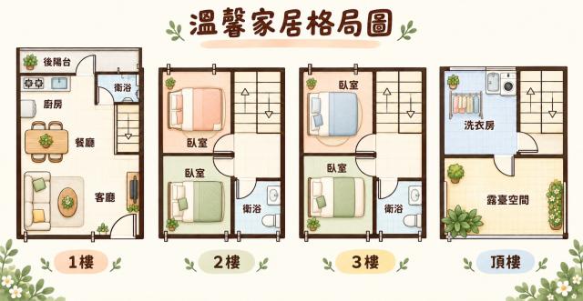 新竹首購成家~✨獨家✨東泰高中|東峰路|輕屋齡四房透天厝? 照片 20