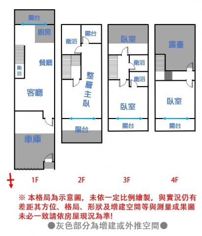 用欣買賣好房 副都心輕齡美車墅 照片 19