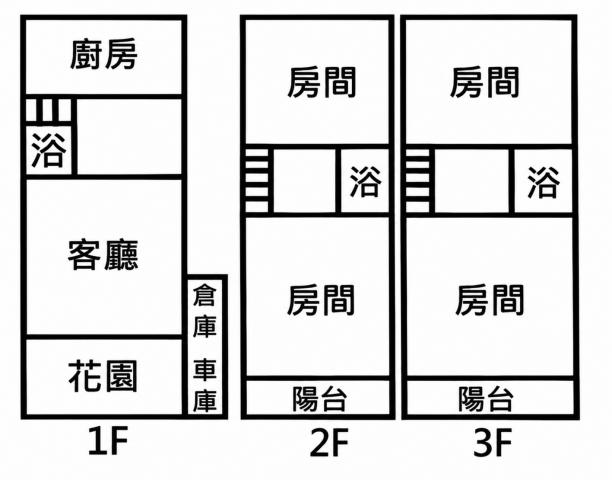 南投透天別墅 林愉芯推薦 南投名間大地坪|車位邊間透天 照片 18