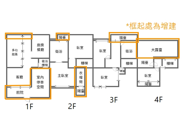台南房仲顧問 善化中正中山商圈美透天 照片 19