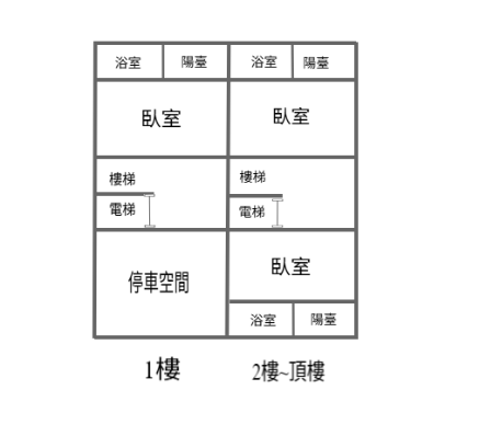 土地廠房女神 鳳山國中捷運站 全新電梯透天11間收租套房 照片 2