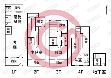 南屯單元二優質地段樹禾院臨路社區型電梯別墅