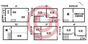 西屯秋紅谷優質地段唐寧街二期大五房雙車別墅