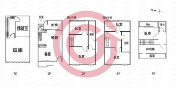 七期南側大墩學區市政敦煌社區雙車美別墅