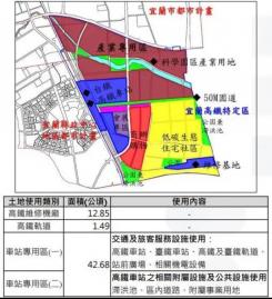 工業廠房林會長 宜蘭高鐵420公頃