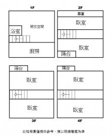 台南廠房土地 東區凱旋路正路面優質店面