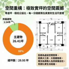 0805【士林御花園】天母忠誠路黃金林蔭大道優質華廈