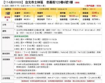 台北法拍專家 台北市士林區忠義街123巷6號1樓