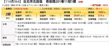 台北法拍專家 台北市北投區奇岩路201巷11號1樓
