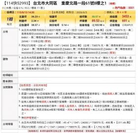 台北法拍專家 台北市大同區重慶北路一段61號8樓之1