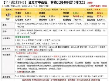 台北法拍專家 台北市中山區林森北路409號10樓-28