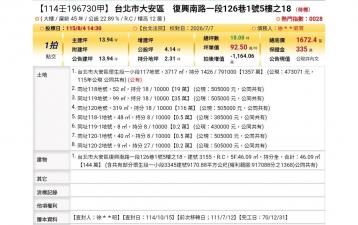 台北法拍專家 台北市大安區復興南路一段126巷1號5樓之18