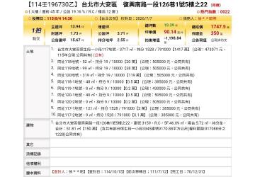 台北法拍專家 台北市大安區復興南路一段126巷1號5樓之22