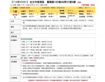 台北法拍專家 台北市南港區重陽路125巷36弄21號3樓