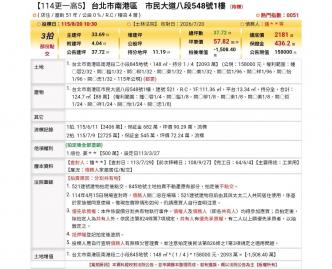 台北法拍專家 台北市南港區市民大道八段548號1樓