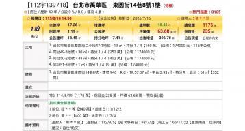 台北法拍專家 台北市萬華區東園街14巷8號1樓