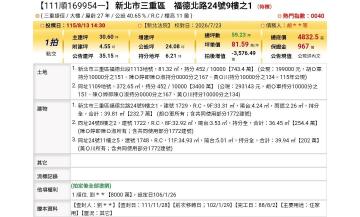 台北法拍專家 新北市三重區福德北路24號9樓之1