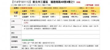 台北法拍專家 新北市三重區福德南路48號4樓之1