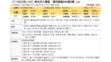 台北法拍專家 新北市三重區環河南路262號2樓