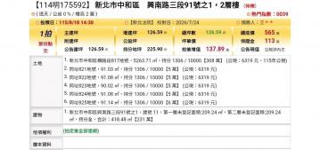 台北法拍專家 新北勢中和區興南路三段91號之1、2樓