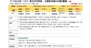台北法拍專家 新北市中和區立德街98巷125號2層樓