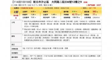 台北法拍專家 新北市汐止區大同路二段236號12樓之9