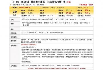 台北法拍專家 新北市汐止區林森街130號1樓
