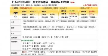 台北法拍專家 新北市板橋區貴興路6-1號1樓