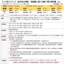台北法拍專家 台北市士林區忠誠路二段118巷11弄20號5樓