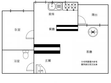 高雄捷運大樓華鳳特區高樓層1+1房車位首購推薦耳東高雄捷運宅