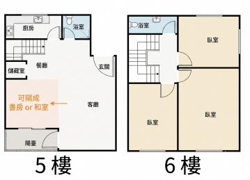 中壢房仲大叔 文化國小電梯華夏＠金色別莊5+6樓中樓