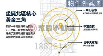 台中廠房店面專家 正三民路邊間大地坪馬上收租店套
