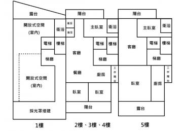 李綺綺工商地產 近好市多㊣20米路企業總部、家族豪邸