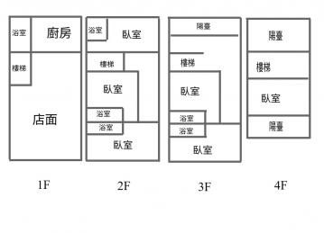 湖內夜市旁RK8捷運5大套房美美店面透天~張秀香0956849917