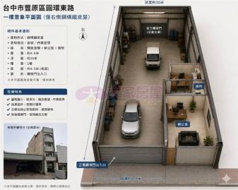 豐原32米路★市中心稀有住三建地~ 豐原房仲推薦