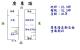 屏東高中廣東路上透天店面-24地坪 照片 8