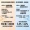 1028【賞花墅】大坪數實用4樓透天美邸|屏東核心生活圈 照片 14