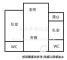 台南美美房屋 高鐵三井商圈2房加平車 照片 17