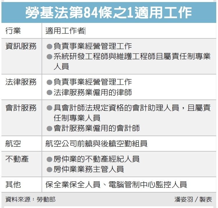 我家網責任制適用行業將檢討